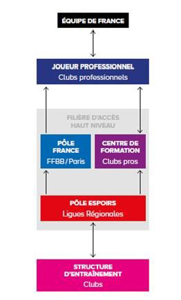 Parcours de formation