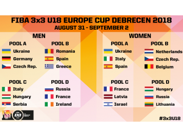 Tableau poule Coupe d'Europe 3x3 2018