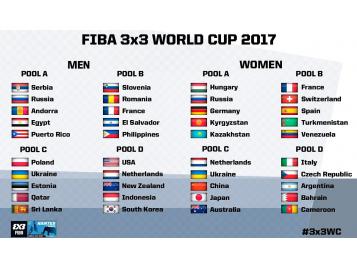 Tableau tirage au Coupe du Monde FIBA 3X3