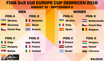 Tableau poule Coupe d'Europe 3x3 2018
