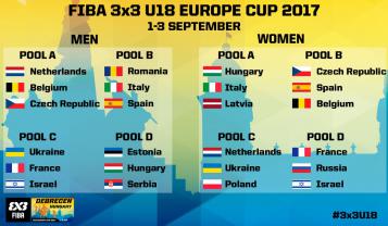 Les groupes pour la Coupe d'Europe 3x3 U18 